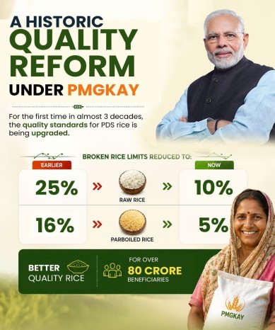 Government tightens rice quality norms under PMGKAY; 80 crore beneficiaries to get better rice